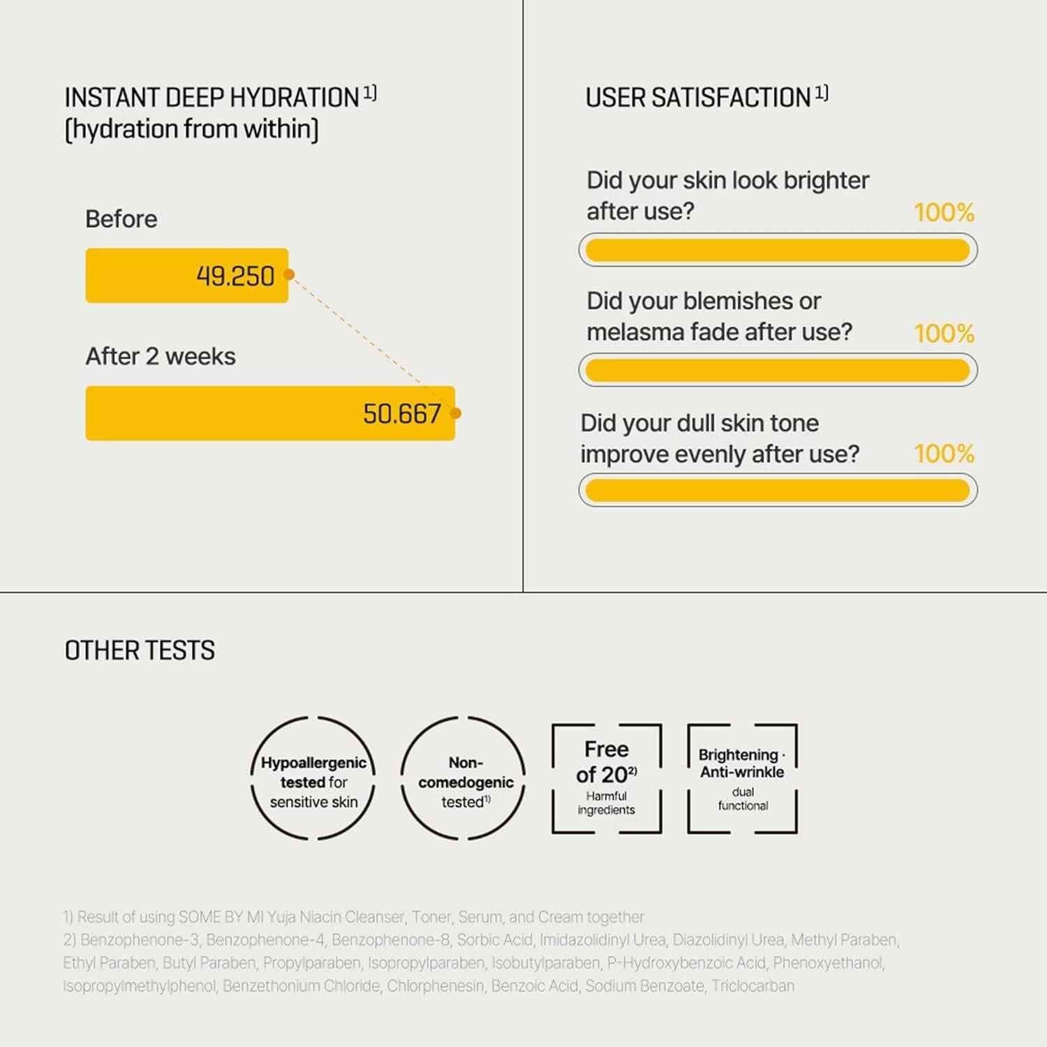 [SomeByMi] YUJA NIACIN 30 DAYS MIRACLE BRIGHTENING TONER 150ml