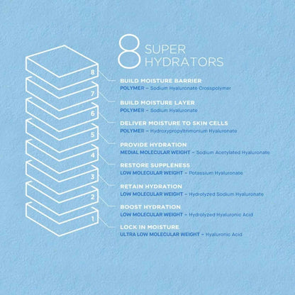 [JayJun] HYALURONIC ACID HYDRATING TONER 200ml