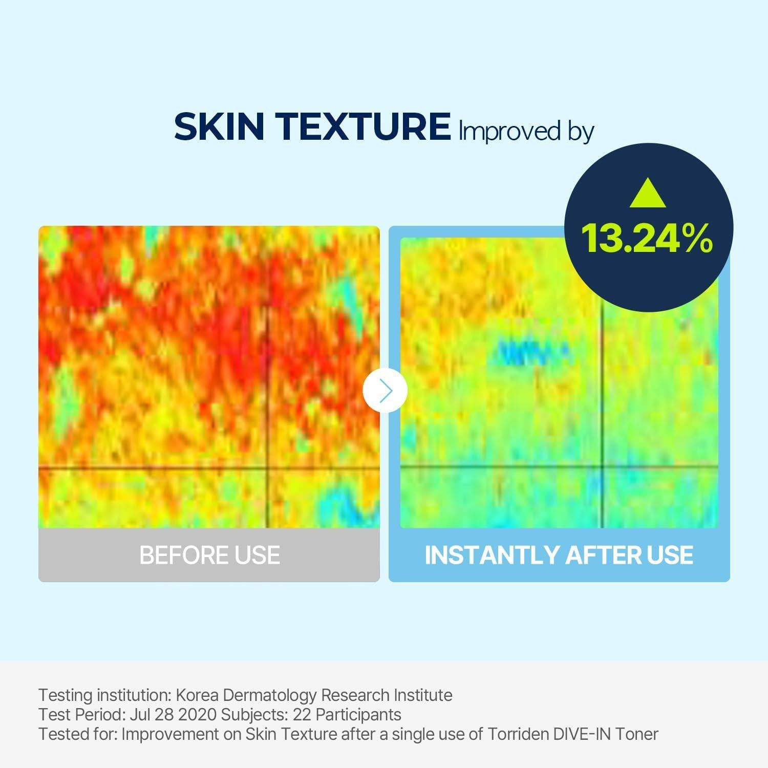 [Torriden] DIVE IN Low Molecular Hyaluronic Acid Toner 300ml - NURVA