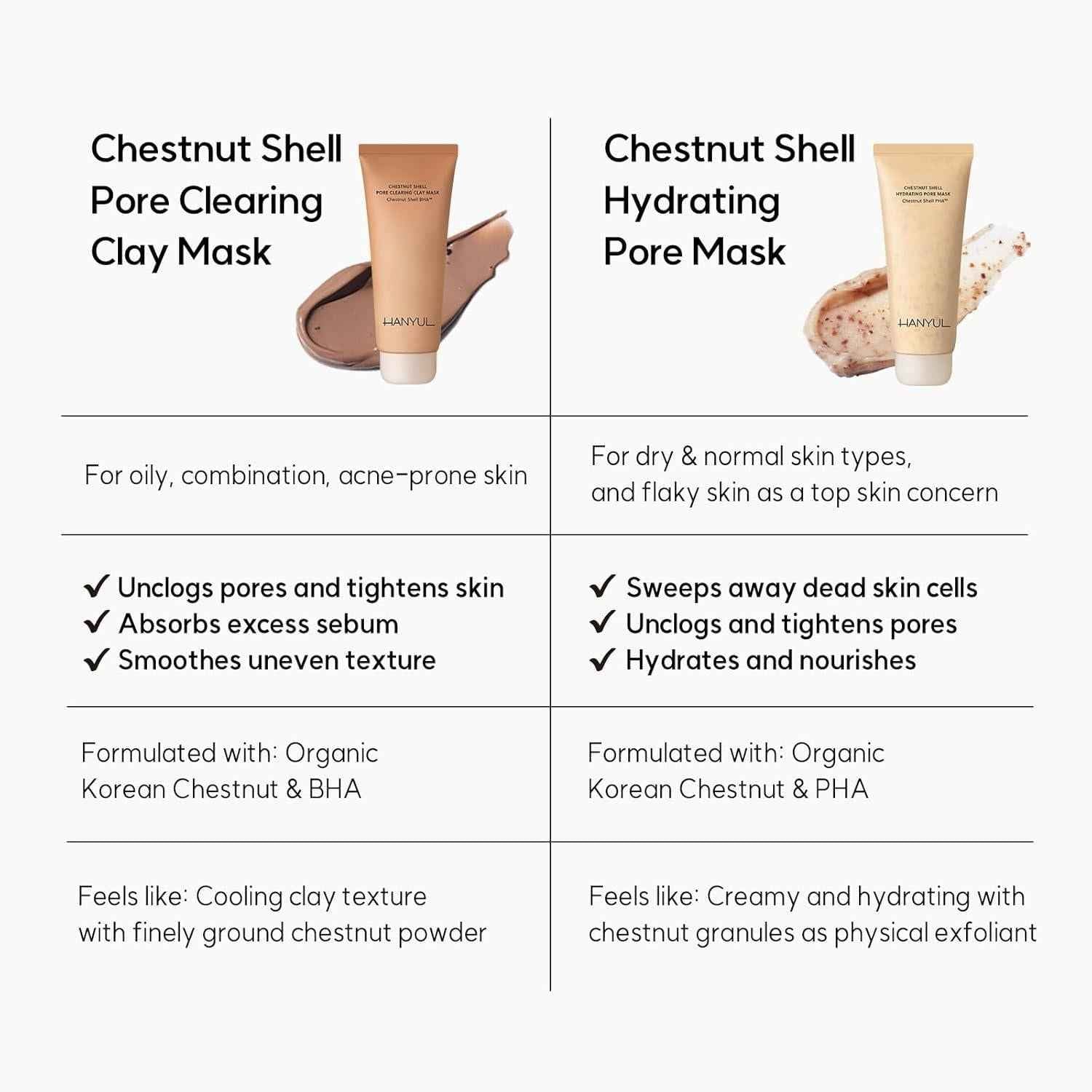 [Hanyul] Chestnut Shell Hydrating Pore Mask 100ml